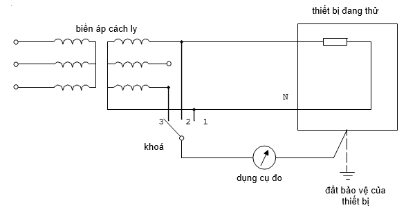Thông tư 18/2010/TT-BTTTT của Bộ Thông tin và Truyền thông ban hành Quy chuẩn kỹ thuật quốc gia về viễn thông