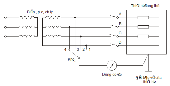 Thông tư 18/2010/TT-BTTTT của Bộ Thông tin và Truyền thông ban hành Quy chuẩn kỹ thuật quốc gia về viễn thông