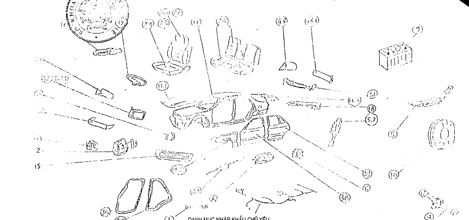 Quyết định 05/2005/QĐ-BKHCN của Bộ Khoa học và Công nghệ về việc sửa đổi, bổ sung Quyết định số 28/2004/QĐ-BKHCN ngày 01/10/2004 về phương pháp xác định tỷ lệ nội địa hoá đối với ôtô
