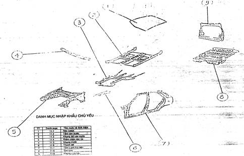 Quyết định 05/2005/QĐ-BKHCN của Bộ Khoa học và Công nghệ về việc sửa đổi, bổ sung Quyết định số 28/2004/QĐ-BKHCN ngày 01/10/2004 về phương pháp xác định tỷ lệ nội địa hoá đối với ôtô
