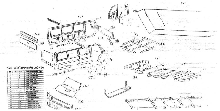 Quyết định 05/2005/QĐ-BKHCN của Bộ Khoa học và Công nghệ về việc sửa đổi, bổ sung Quyết định số 28/2004/QĐ-BKHCN ngày 01/10/2004 về phương pháp xác định tỷ lệ nội địa hoá đối với ôtô