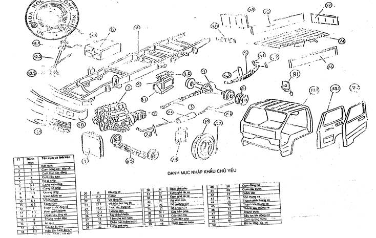 Quyết định 05/2005/QĐ-BKHCN của Bộ Khoa học và Công nghệ về việc sửa đổi, bổ sung Quyết định số 28/2004/QĐ-BKHCN ngày 01/10/2004 về phương pháp xác định tỷ lệ nội địa hoá đối với ôtô