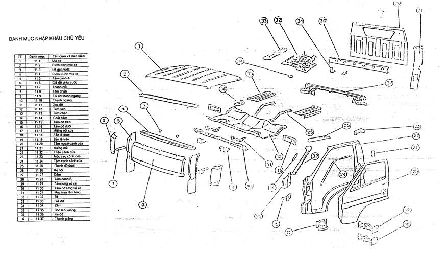 Quyết định 05/2005/QĐ-BKHCN của Bộ Khoa học và Công nghệ về việc sửa đổi, bổ sung Quyết định số 28/2004/QĐ-BKHCN ngày 01/10/2004 về phương pháp xác định tỷ lệ nội địa hoá đối với ôtô