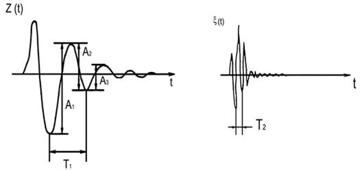 Thông tư 56/2011/TT-BGTVT của Bộ Giao thông Vận tải về việc ban hành 06 Quy chuẩn kỹ thuật quốc gia về phương tiện cơ giới đường bộ