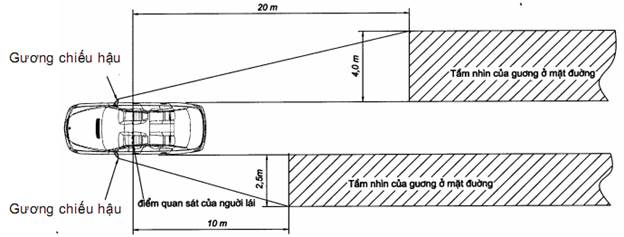 Thông tư 56/2011/TT-BGTVT của Bộ Giao thông Vận tải về việc ban hành 06 Quy chuẩn kỹ thuật quốc gia về phương tiện cơ giới đường bộ