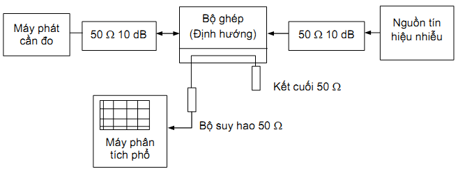 Thông tư 26/2011/TT-BTTTT của Bộ Thông tin và Truyền thông về việc ban hành Quy chuẩn kỹ thuật quốc gia về viễn thông