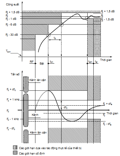 Thông tư 26/2011/TT-BTTTT của Bộ Thông tin và Truyền thông về việc ban hành Quy chuẩn kỹ thuật quốc gia về viễn thông