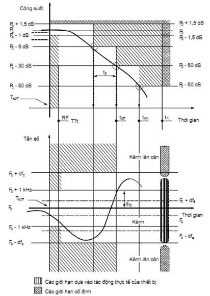 Thông tư 26/2011/TT-BTTTT của Bộ Thông tin và Truyền thông về việc ban hành Quy chuẩn kỹ thuật quốc gia về viễn thông