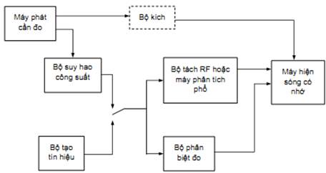 Thông tư 26/2011/TT-BTTTT của Bộ Thông tin và Truyền thông về việc ban hành Quy chuẩn kỹ thuật quốc gia về viễn thông