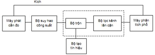 Thông tư 26/2011/TT-BTTTT của Bộ Thông tin và Truyền thông về việc ban hành Quy chuẩn kỹ thuật quốc gia về viễn thông