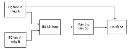 Thông tư 26/2011/TT-BTTTT của Bộ Thông tin và Truyền thông về việc ban hành Quy chuẩn kỹ thuật quốc gia về viễn thông