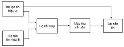 Thông tư 26/2011/TT-BTTTT của Bộ Thông tin và Truyền thông về việc ban hành Quy chuẩn kỹ thuật quốc gia về viễn thông