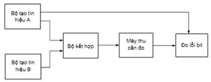 Thông tư 26/2011/TT-BTTTT của Bộ Thông tin và Truyền thông về việc ban hành Quy chuẩn kỹ thuật quốc gia về viễn thông