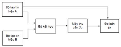 Thông tư 26/2011/TT-BTTTT của Bộ Thông tin và Truyền thông về việc ban hành Quy chuẩn kỹ thuật quốc gia về viễn thông
