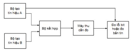 Thông tư 26/2011/TT-BTTTT của Bộ Thông tin và Truyền thông về việc ban hành Quy chuẩn kỹ thuật quốc gia về viễn thông