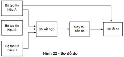 Thông tư 26/2011/TT-BTTTT của Bộ Thông tin và Truyền thông về việc ban hành Quy chuẩn kỹ thuật quốc gia về viễn thông