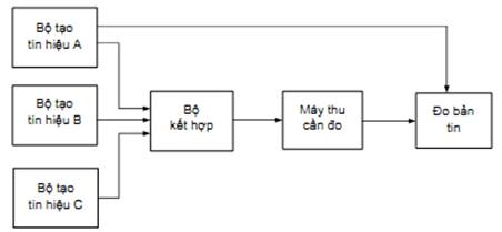 Thông tư 26/2011/TT-BTTTT của Bộ Thông tin và Truyền thông về việc ban hành Quy chuẩn kỹ thuật quốc gia về viễn thông