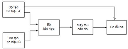 Thông tư 26/2011/TT-BTTTT của Bộ Thông tin và Truyền thông về việc ban hành Quy chuẩn kỹ thuật quốc gia về viễn thông