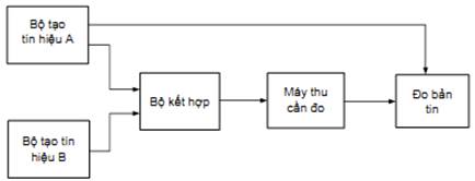 Thông tư 26/2011/TT-BTTTT của Bộ Thông tin và Truyền thông về việc ban hành Quy chuẩn kỹ thuật quốc gia về viễn thông