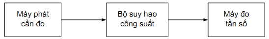 Thông tư 26/2011/TT-BTTTT của Bộ Thông tin và Truyền thông về việc ban hành Quy chuẩn kỹ thuật quốc gia về viễn thông