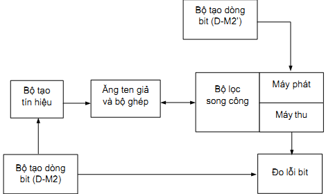 Thông tư 26/2011/TT-BTTTT của Bộ Thông tin và Truyền thông về việc ban hành Quy chuẩn kỹ thuật quốc gia về viễn thông