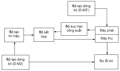Thông tư 26/2011/TT-BTTTT của Bộ Thông tin và Truyền thông về việc ban hành Quy chuẩn kỹ thuật quốc gia về viễn thông