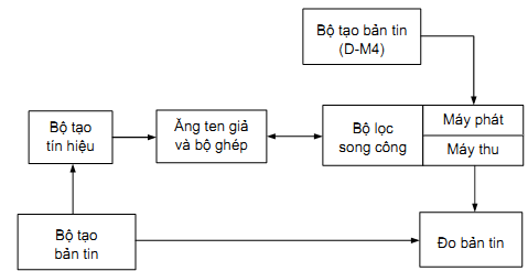 Thông tư 26/2011/TT-BTTTT của Bộ Thông tin và Truyền thông về việc ban hành Quy chuẩn kỹ thuật quốc gia về viễn thông