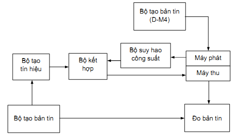Thông tư 26/2011/TT-BTTTT của Bộ Thông tin và Truyền thông về việc ban hành Quy chuẩn kỹ thuật quốc gia về viễn thông