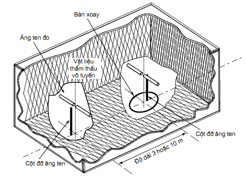 Thông tư 26/2011/TT-BTTTT của Bộ Thông tin và Truyền thông về việc ban hành Quy chuẩn kỹ thuật quốc gia về viễn thông