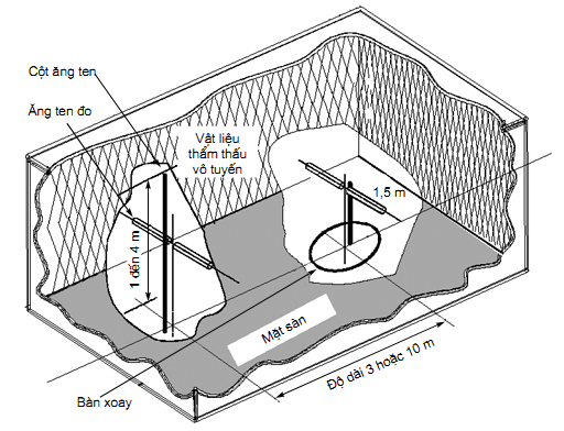 Thông tư 26/2011/TT-BTTTT của Bộ Thông tin và Truyền thông về việc ban hành Quy chuẩn kỹ thuật quốc gia về viễn thông