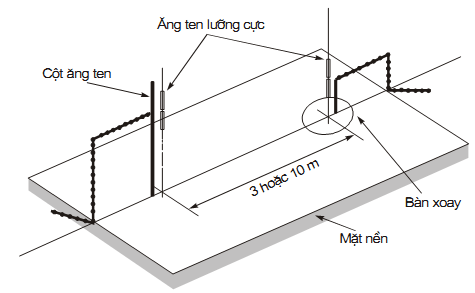 Thông tư 26/2011/TT-BTTTT của Bộ Thông tin và Truyền thông về việc ban hành Quy chuẩn kỹ thuật quốc gia về viễn thông