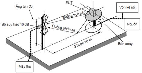 Thông tư 26/2011/TT-BTTTT của Bộ Thông tin và Truyền thông về việc ban hành Quy chuẩn kỹ thuật quốc gia về viễn thông