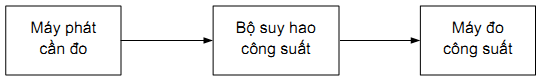 Thông tư 26/2011/TT-BTTTT của Bộ Thông tin và Truyền thông về việc ban hành Quy chuẩn kỹ thuật quốc gia về viễn thông