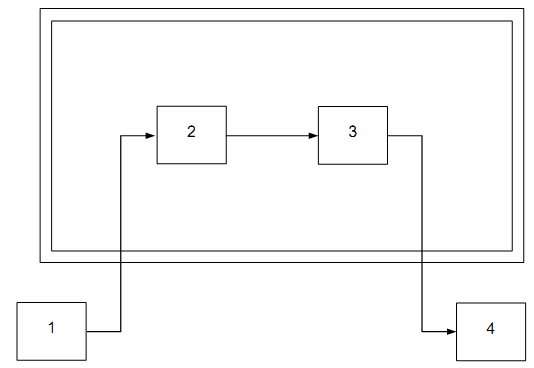 Thông tư 26/2011/TT-BTTTT của Bộ Thông tin và Truyền thông về việc ban hành Quy chuẩn kỹ thuật quốc gia về viễn thông