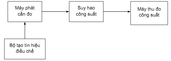 Thông tư 26/2011/TT-BTTTT của Bộ Thông tin và Truyền thông về việc ban hành Quy chuẩn kỹ thuật quốc gia về viễn thông