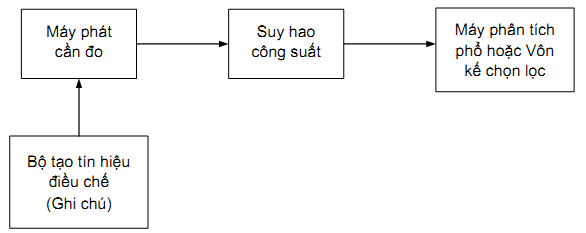 Thông tư 26/2011/TT-BTTTT của Bộ Thông tin và Truyền thông về việc ban hành Quy chuẩn kỹ thuật quốc gia về viễn thông