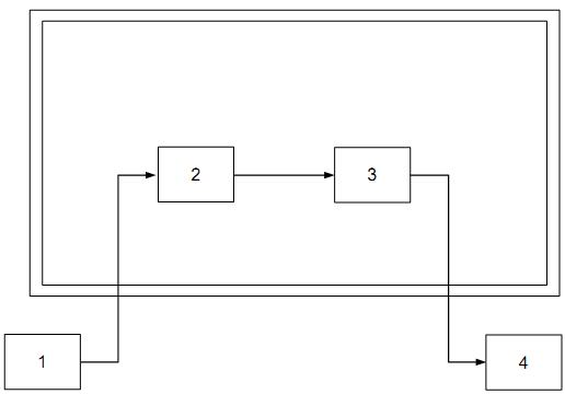 Thông tư 26/2011/TT-BTTTT của Bộ Thông tin và Truyền thông về việc ban hành Quy chuẩn kỹ thuật quốc gia về viễn thông