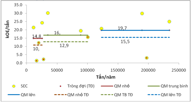 Thông tư 02/2014/TT-BCT của Bộ Công Thương về việc quy định các biện pháp sử dụng năng lượng tiết kiệm và hiệu quả cho các ngành công nghiệp