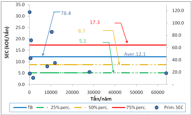 Thông tư 02/2014/TT-BCT của Bộ Công Thương về việc quy định các biện pháp sử dụng năng lượng tiết kiệm và hiệu quả cho các ngành công nghiệp