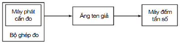 Thông tư 26/2011/TT-BTTTT của Bộ Thông tin và Truyền thông về việc ban hành Quy chuẩn kỹ thuật quốc gia về viễn thông
