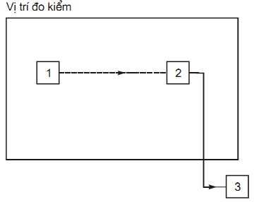 Thông tư 26/2011/TT-BTTTT của Bộ Thông tin và Truyền thông về việc ban hành Quy chuẩn kỹ thuật quốc gia về viễn thông