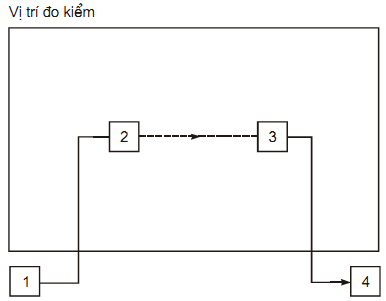 Thông tư 26/2011/TT-BTTTT của Bộ Thông tin và Truyền thông về việc ban hành Quy chuẩn kỹ thuật quốc gia về viễn thông
