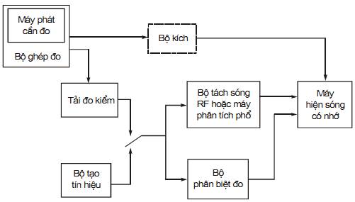 Thông tư 26/2011/TT-BTTTT của Bộ Thông tin và Truyền thông về việc ban hành Quy chuẩn kỹ thuật quốc gia về viễn thông