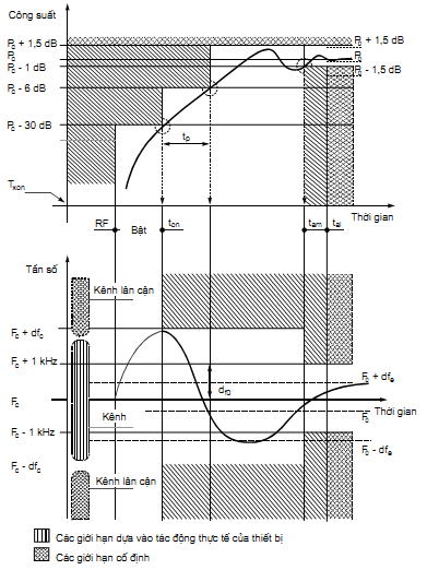 Thông tư 26/2011/TT-BTTTT của Bộ Thông tin và Truyền thông về việc ban hành Quy chuẩn kỹ thuật quốc gia về viễn thông