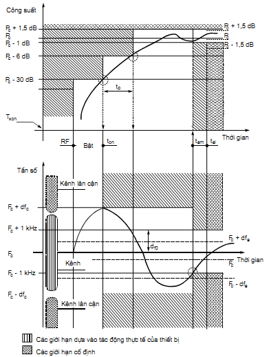 Thông tư 26/2011/TT-BTTTT của Bộ Thông tin và Truyền thông về việc ban hành Quy chuẩn kỹ thuật quốc gia về viễn thông