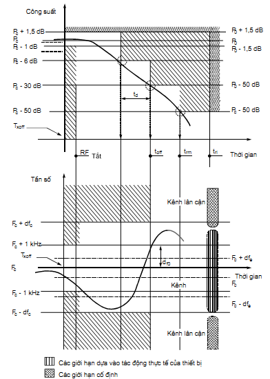 Thông tư 26/2011/TT-BTTTT của Bộ Thông tin và Truyền thông về việc ban hành Quy chuẩn kỹ thuật quốc gia về viễn thông