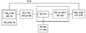 Thông tư 26/2011/TT-BTTTT của Bộ Thông tin và Truyền thông về việc ban hành Quy chuẩn kỹ thuật quốc gia về viễn thông