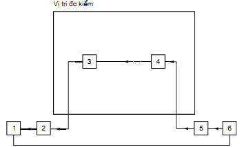 Thông tư 26/2011/TT-BTTTT của Bộ Thông tin và Truyền thông về việc ban hành Quy chuẩn kỹ thuật quốc gia về viễn thông