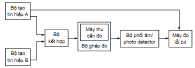 Thông tư 26/2011/TT-BTTTT của Bộ Thông tin và Truyền thông về việc ban hành Quy chuẩn kỹ thuật quốc gia về viễn thông