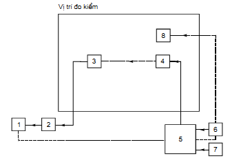 Thông tư 26/2011/TT-BTTTT của Bộ Thông tin và Truyền thông về việc ban hành Quy chuẩn kỹ thuật quốc gia về viễn thông